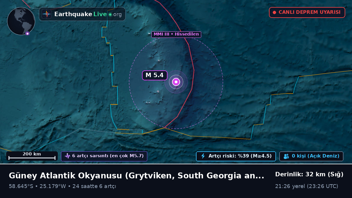 Güney Atlantik Okyanusu (South Georgia and the Islands)