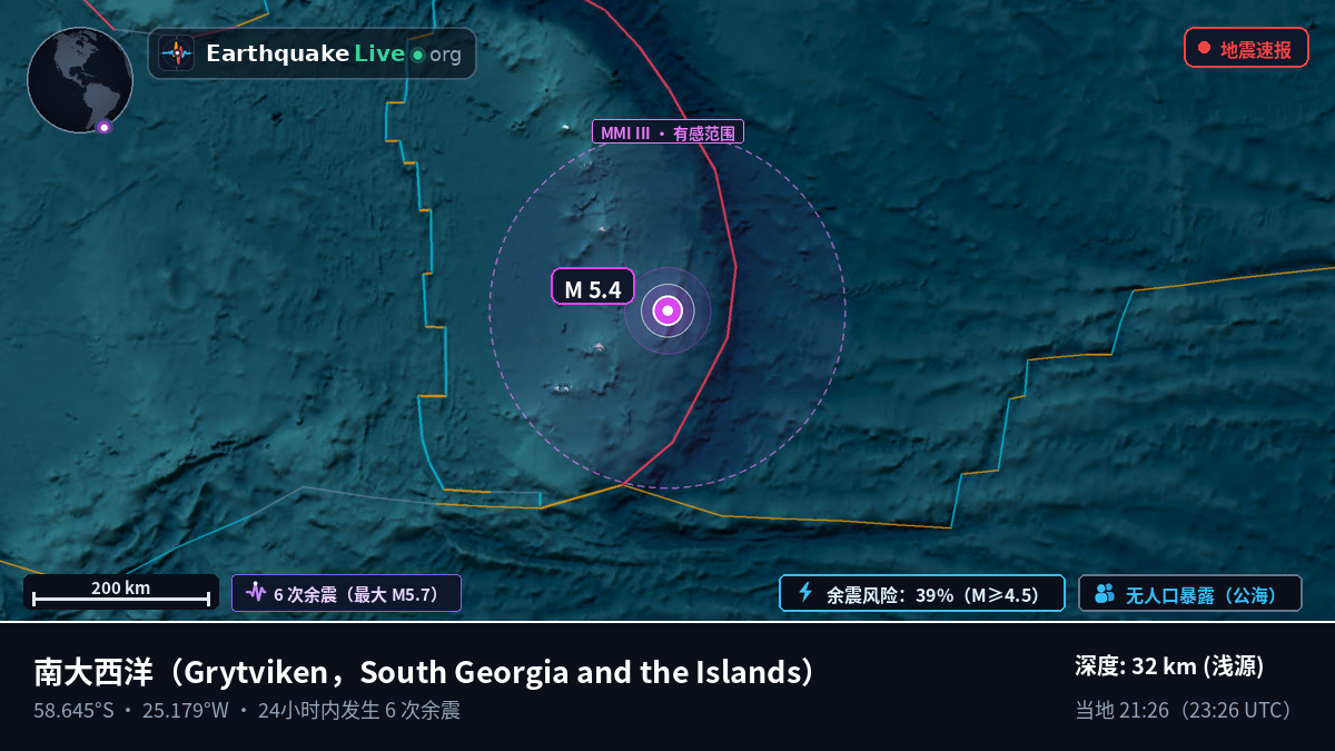 南大西洋 (South Georgia and the Islands)