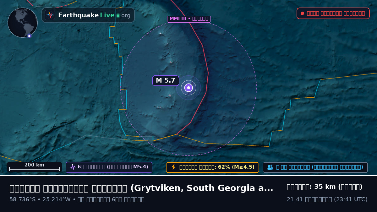 দক্ষিণ আটলান্টিক মহাসাগর (South Georgia and the Islands)
