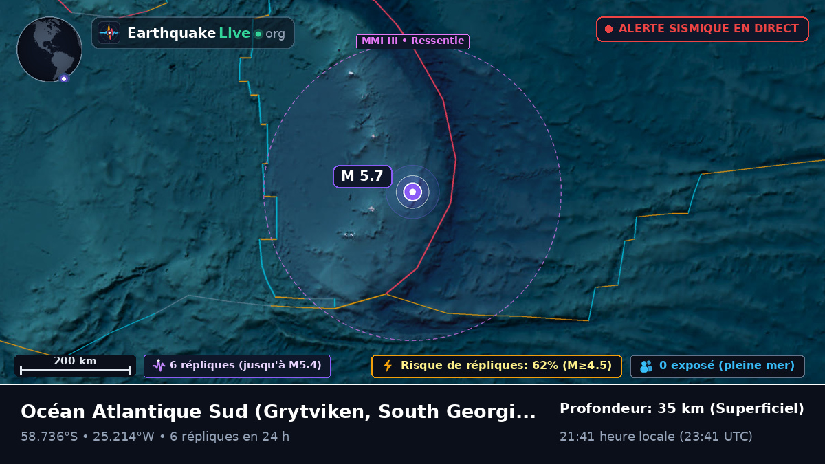 Océan Atlantique Sud (South Georgia and the Islands)