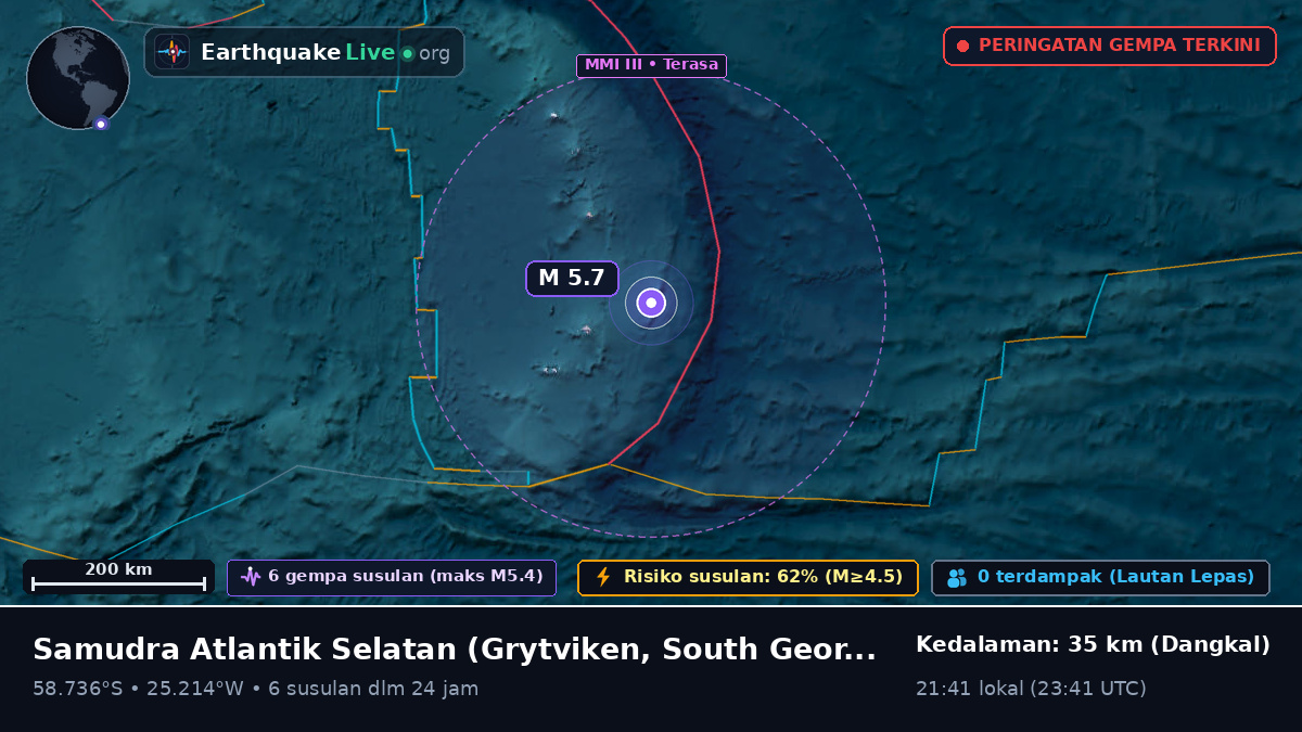 Samudra Atlantik Selatan (South Georgia and the Islands)
