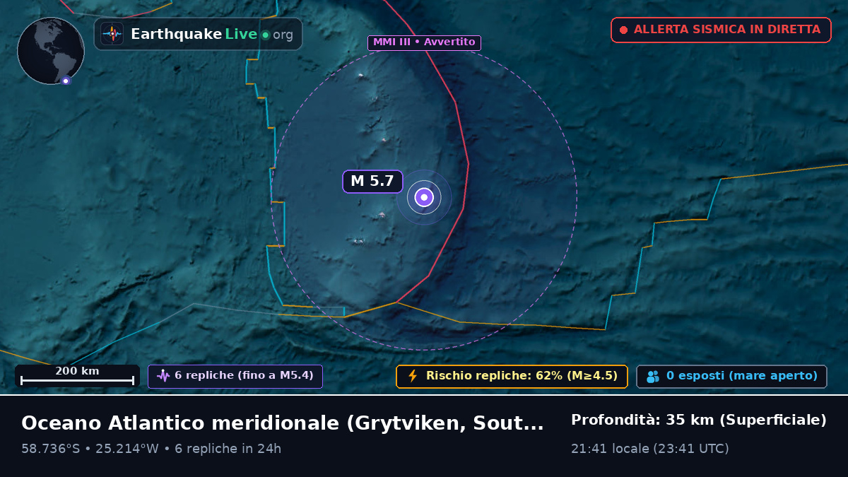 Oceano Atlantico meridionale (South Georgia and the Islands)