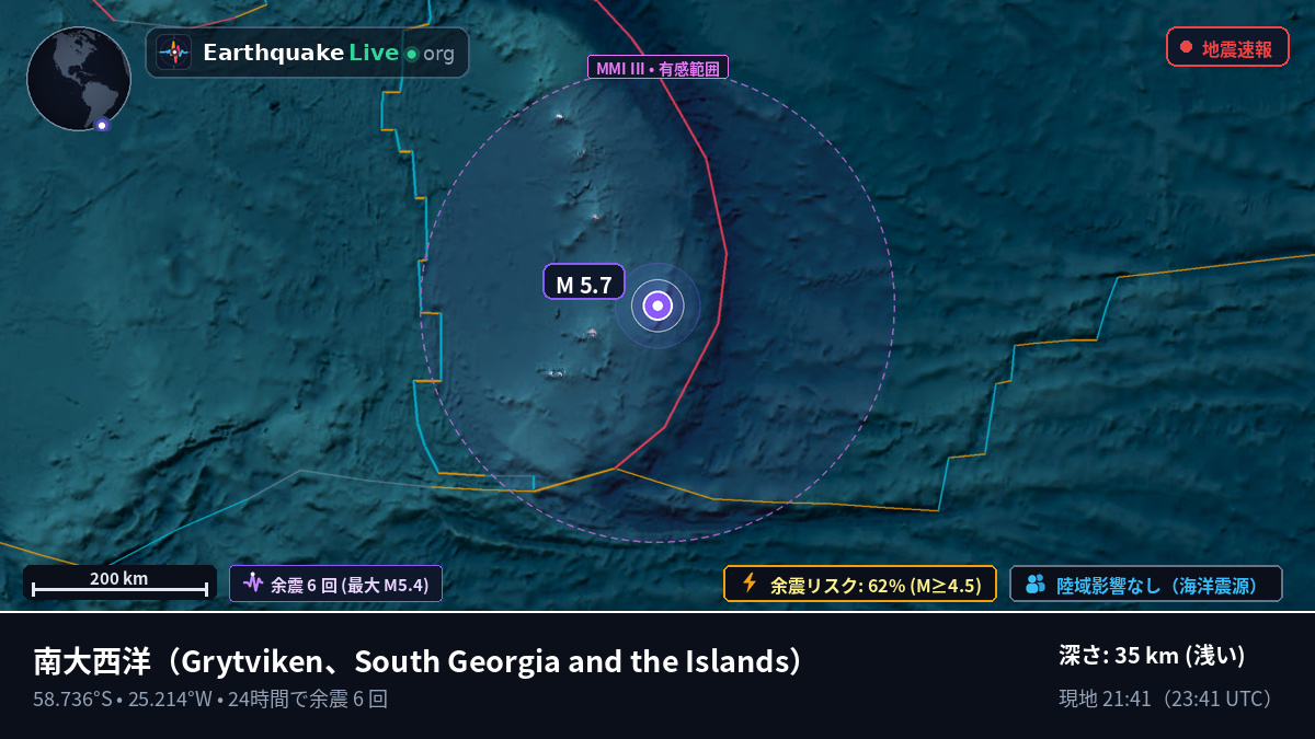 南大西洋 (South Georgia and the Islands)