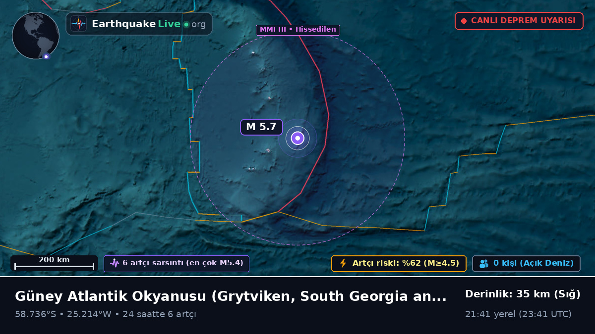 Güney Atlantik Okyanusu (South Georgia and the Islands)