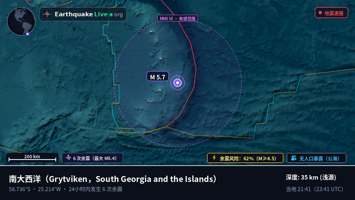 南大西洋 (South Georgia and the Islands)