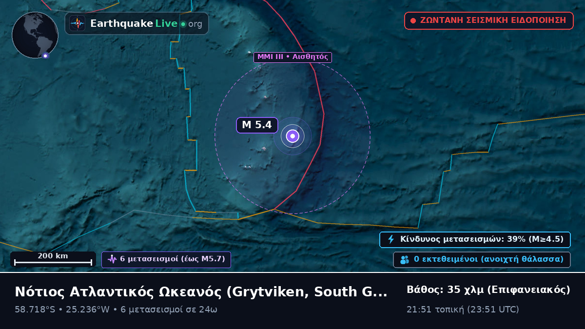 Νότιος Ατλαντικός Ωκεανός (South Georgia and the Islands)