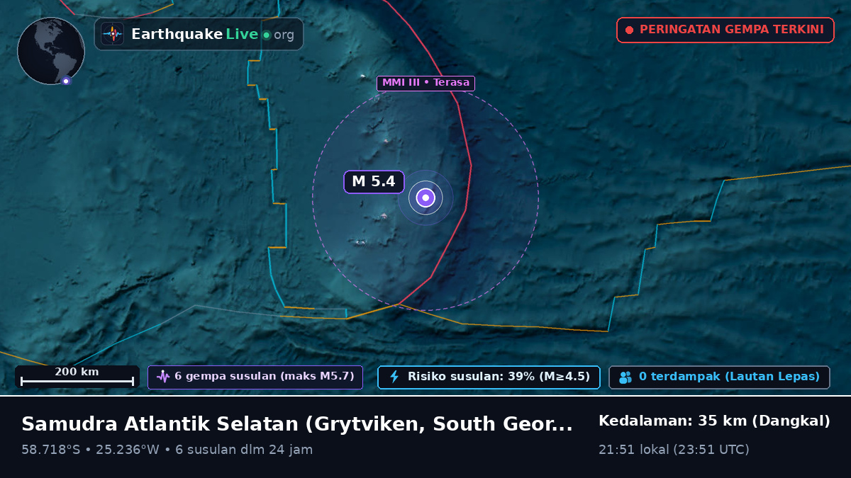 Samudra Atlantik Selatan (South Georgia and the Islands)