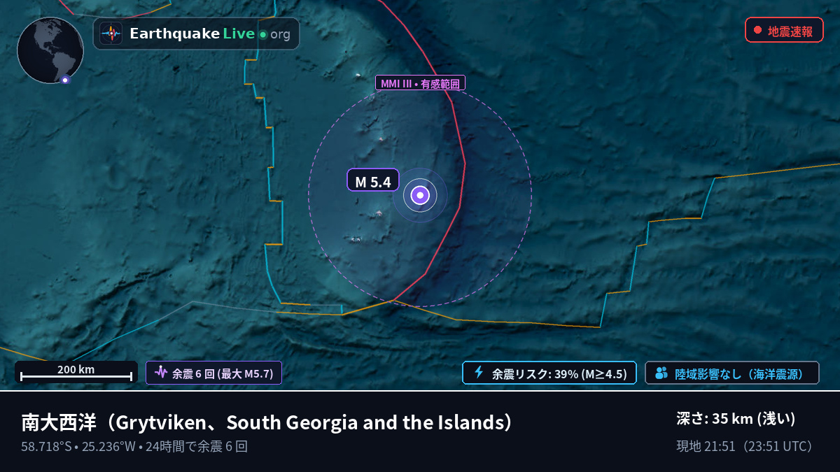 南大西洋 (South Georgia and the Islands)
