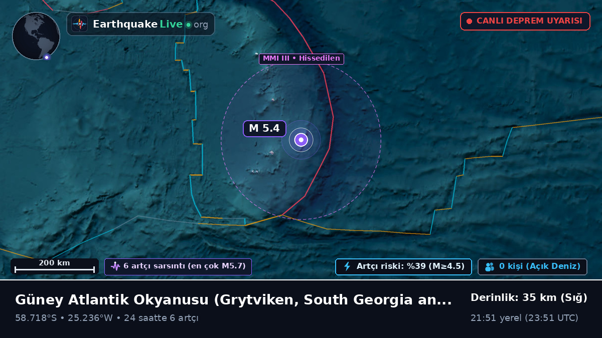 Güney Atlantik Okyanusu (South Georgia and the Islands)
