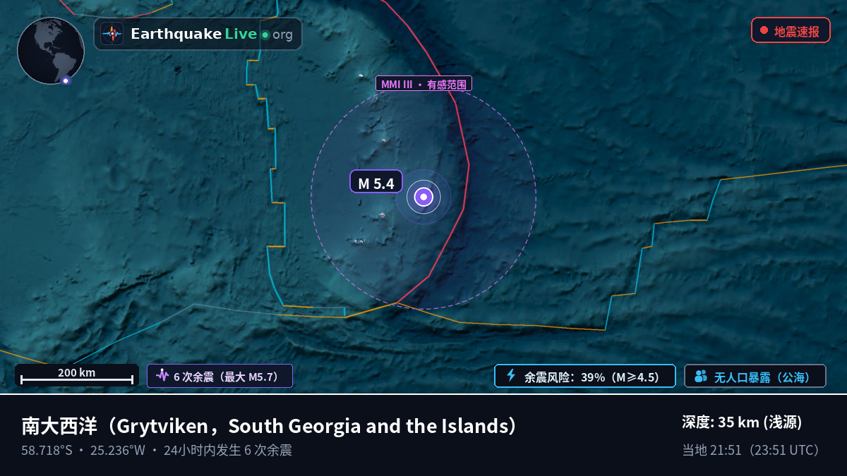 南大西洋 (South Georgia and the Islands)
