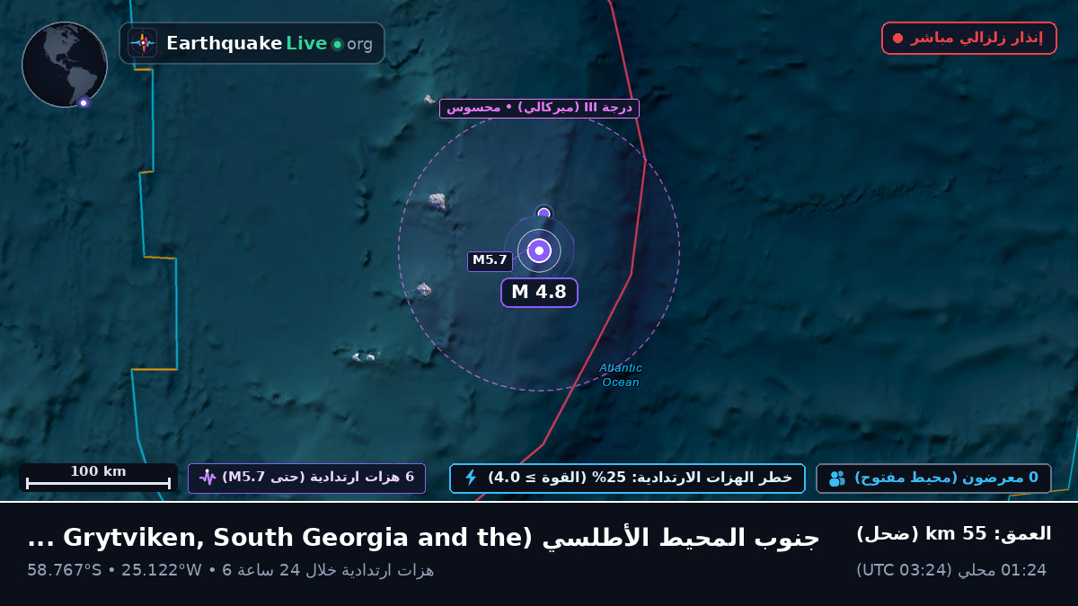 جنوب المحيط الأطلسي (South Georgia and the Islands)