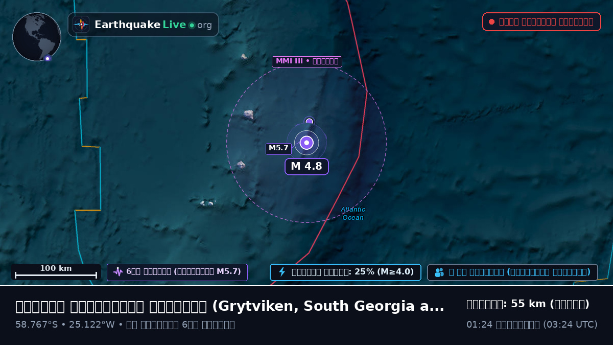 দক্ষিণ আটলান্টিক মহাসাগর (South Georgia and the Islands)