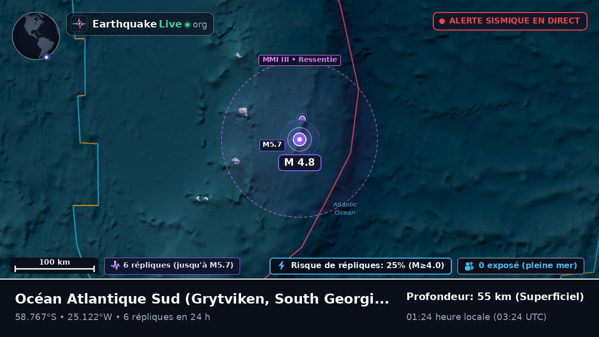Océan Atlantique Sud (South Georgia and the Islands)