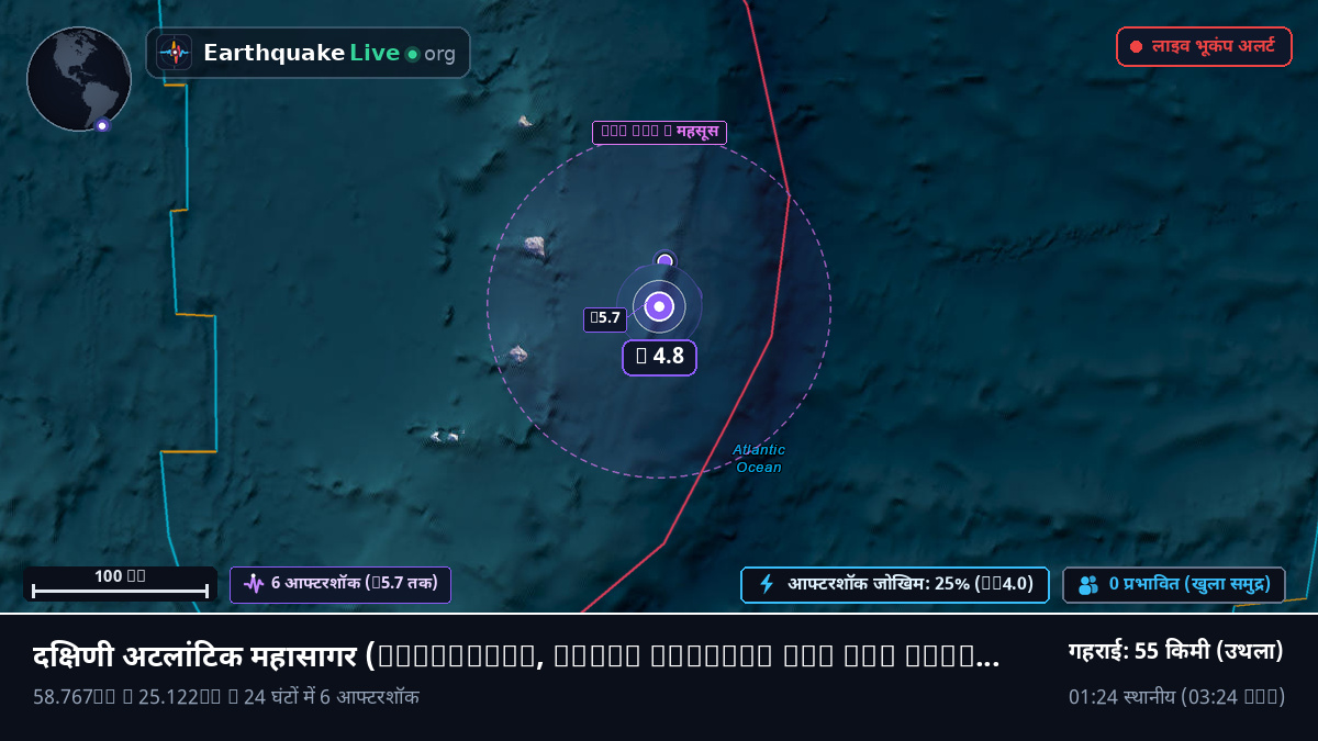 दक्षिणी अटलांटिक महासागर (South Georgia and the Islands)