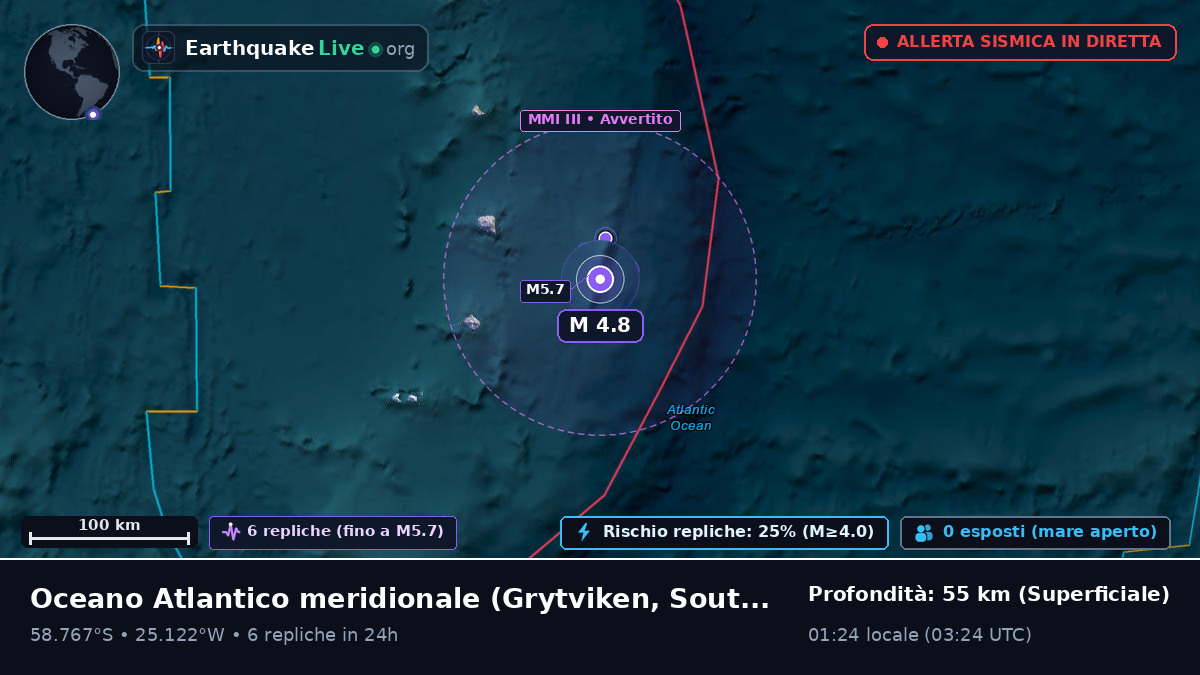 Oceano Atlantico meridionale (South Georgia and the Islands)