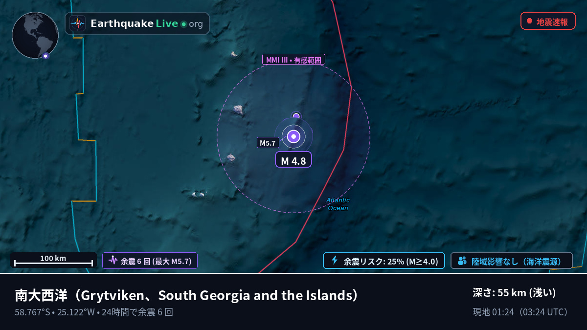 南大西洋 (South Georgia and the Islands)