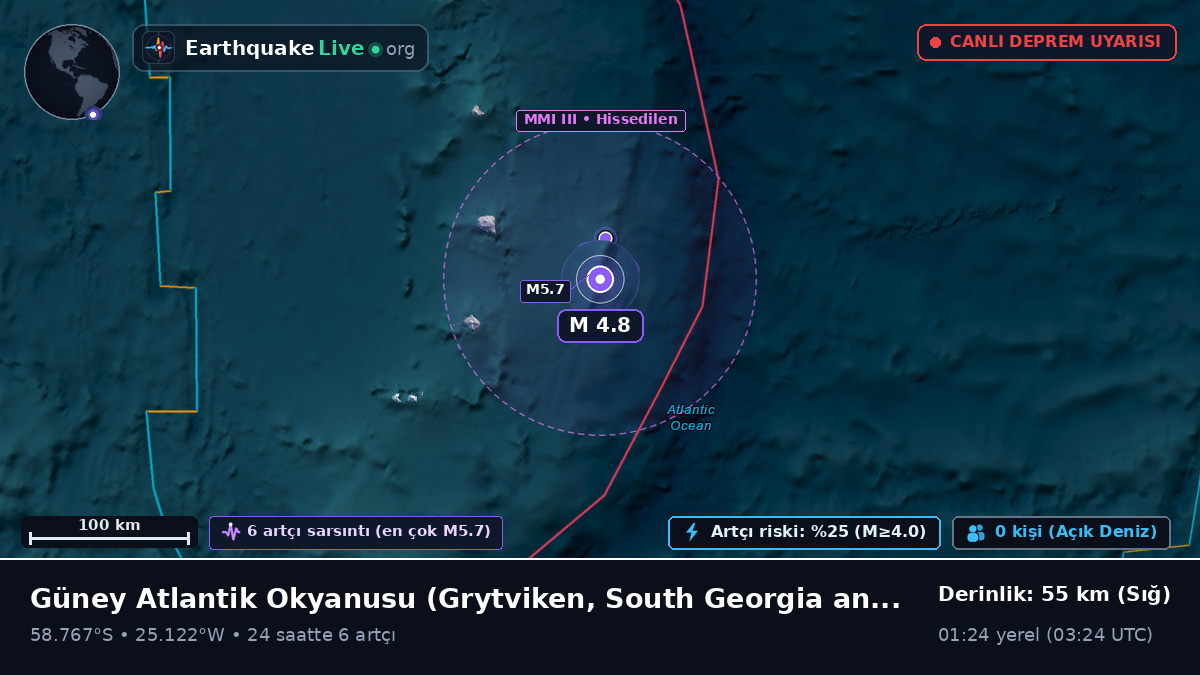 Güney Atlantik Okyanusu (South Georgia and the Islands)