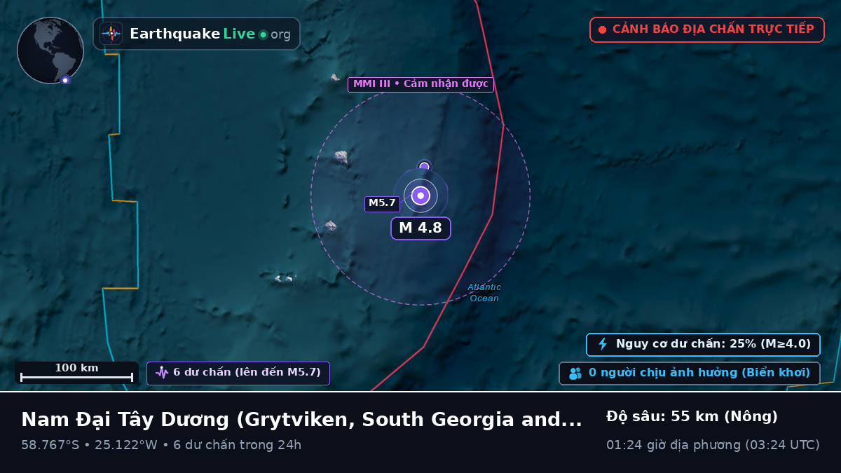 Nam Đại Tây Dương (South Georgia and the Islands)