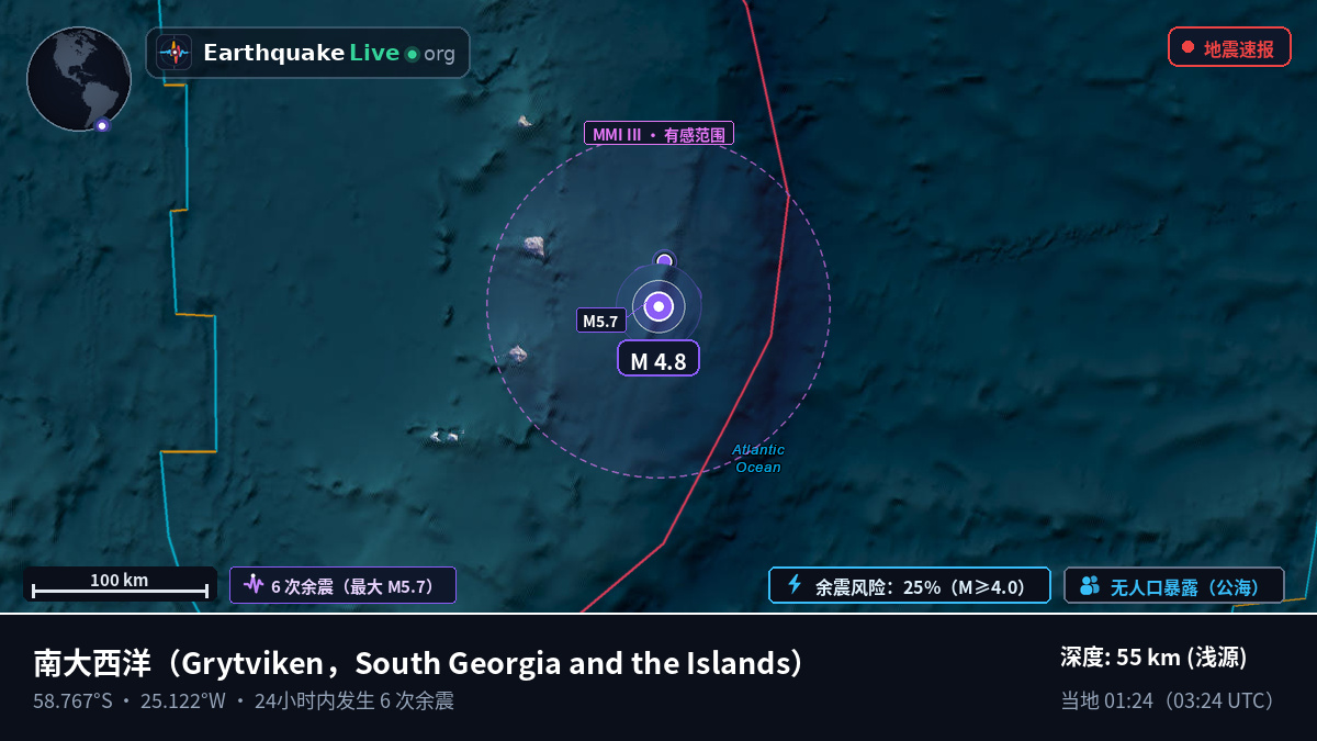 南大西洋 (South Georgia and the Islands)
