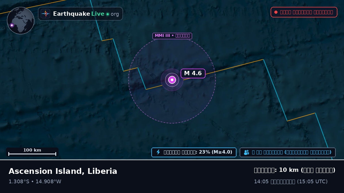 দক্ষিণ আটলান্টিক মহাসাগর (Liberia)