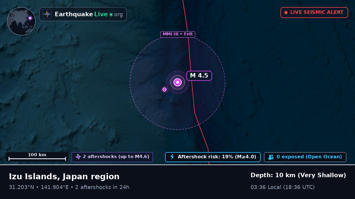 North Pacific Ocean (Japan)