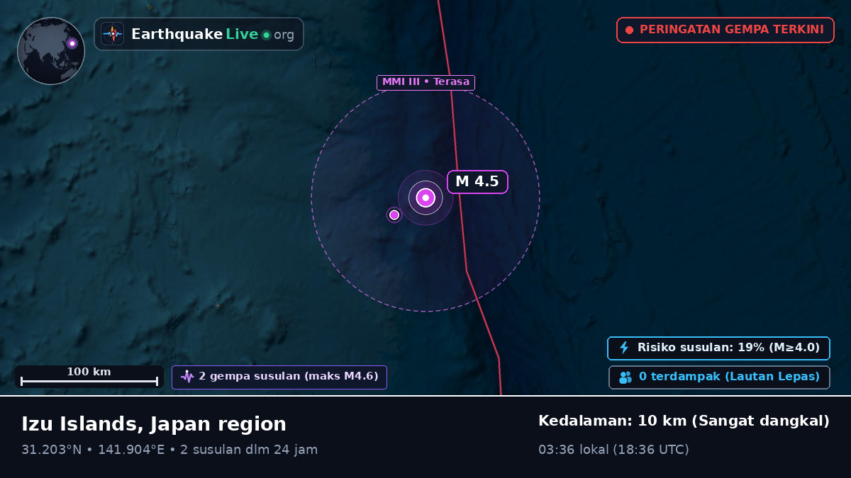 Samudra Pasifik Utara (Jepang)