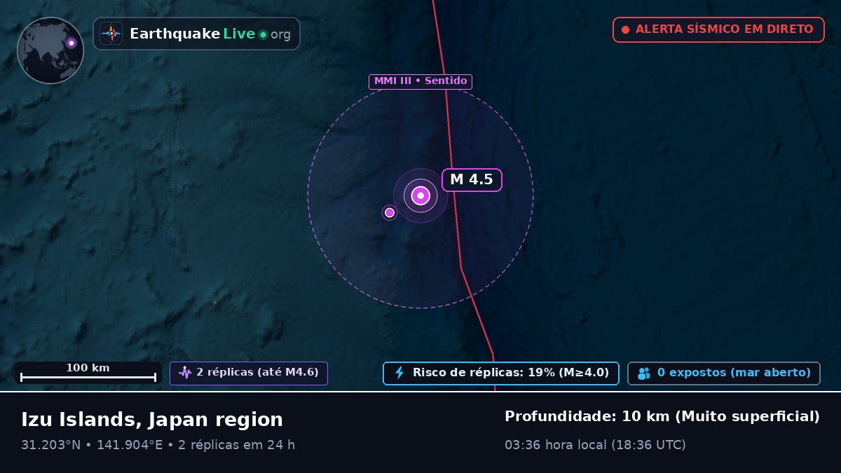 Oceano Pacífico Norte (Japão)