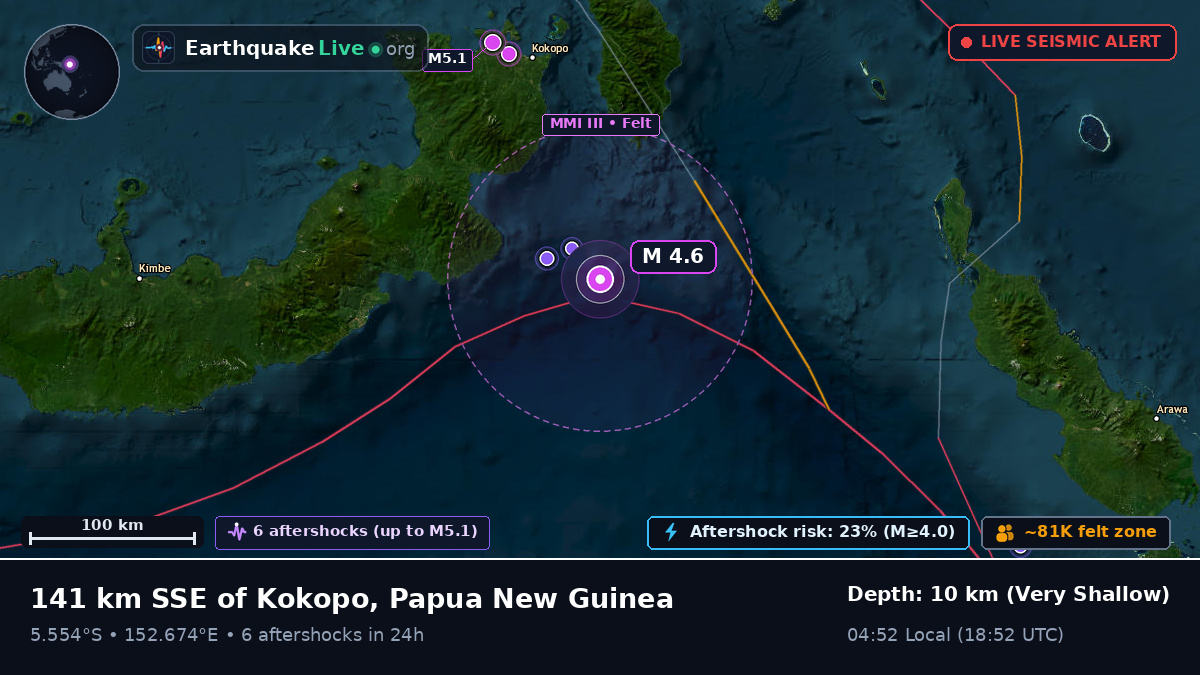 Solomon Sea (Papua New Guinea)