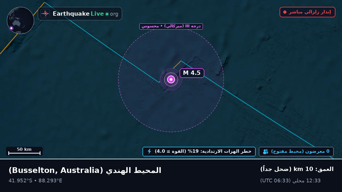 المحيط الهندي (Australia)