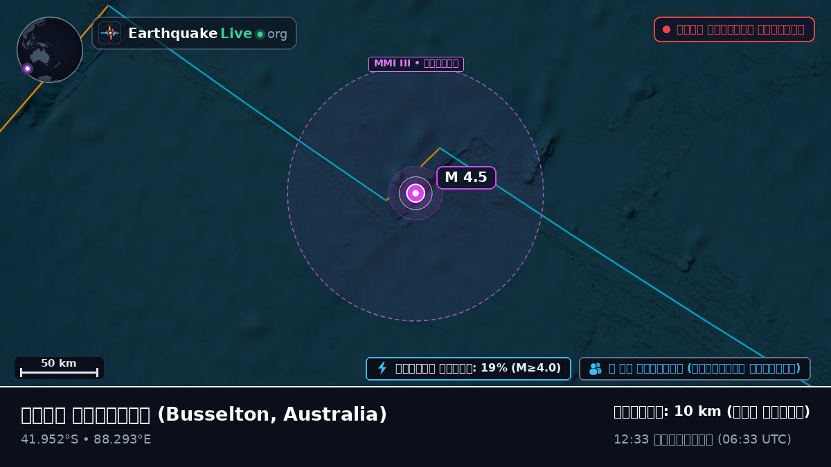 ভারত মহাসাগর (Australia)