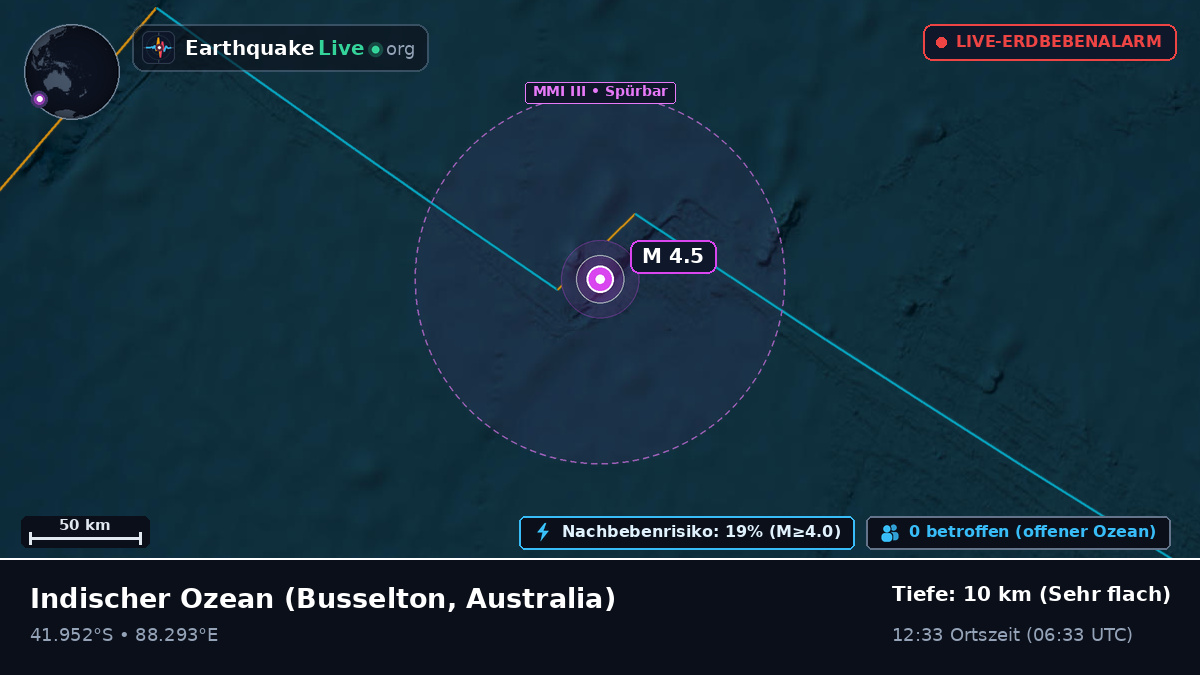 Indischer Ozean (Australia)