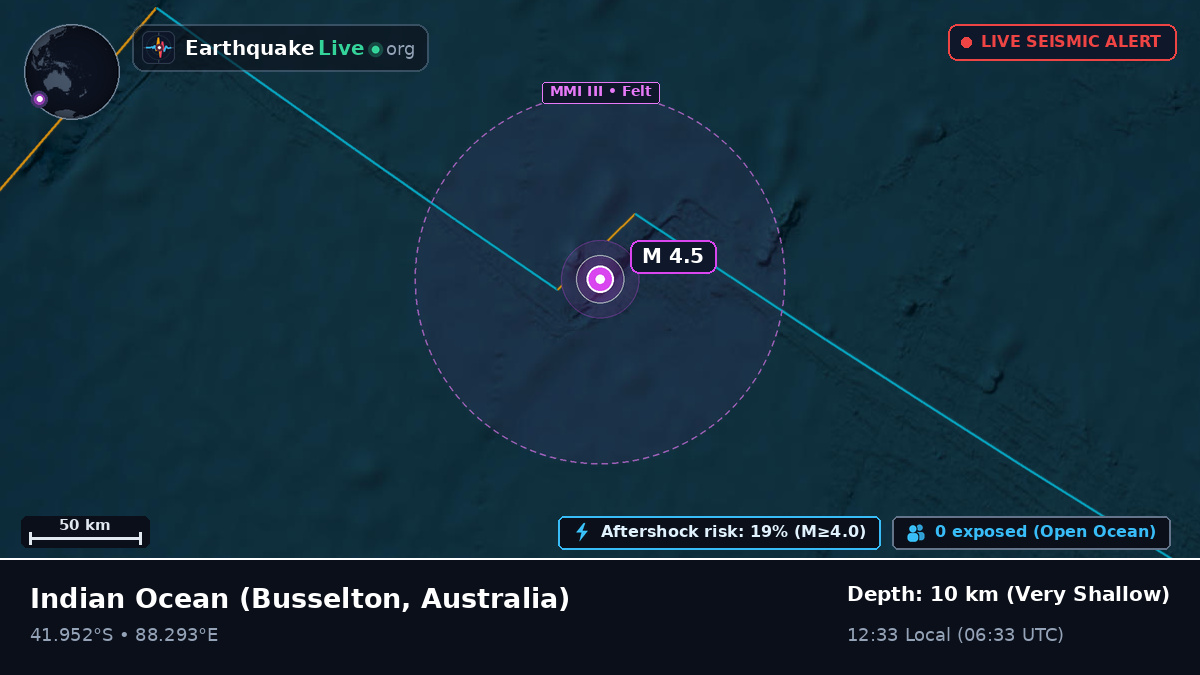 Indian Ocean (Australia)