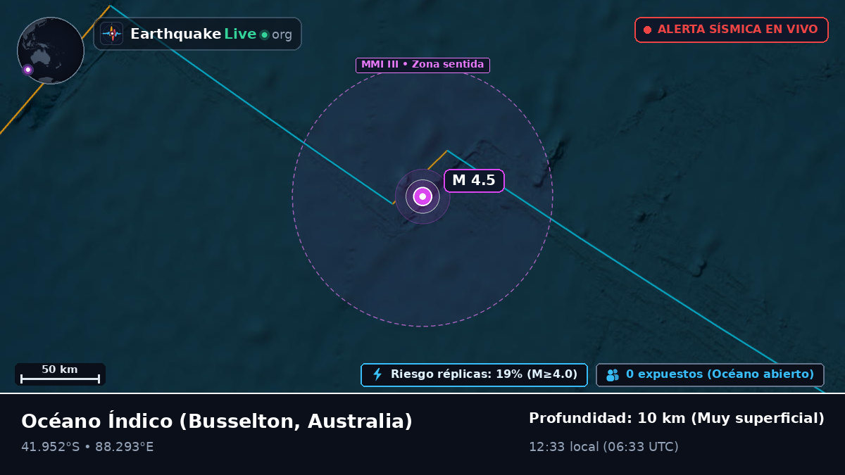 Océano Índico (Australia)