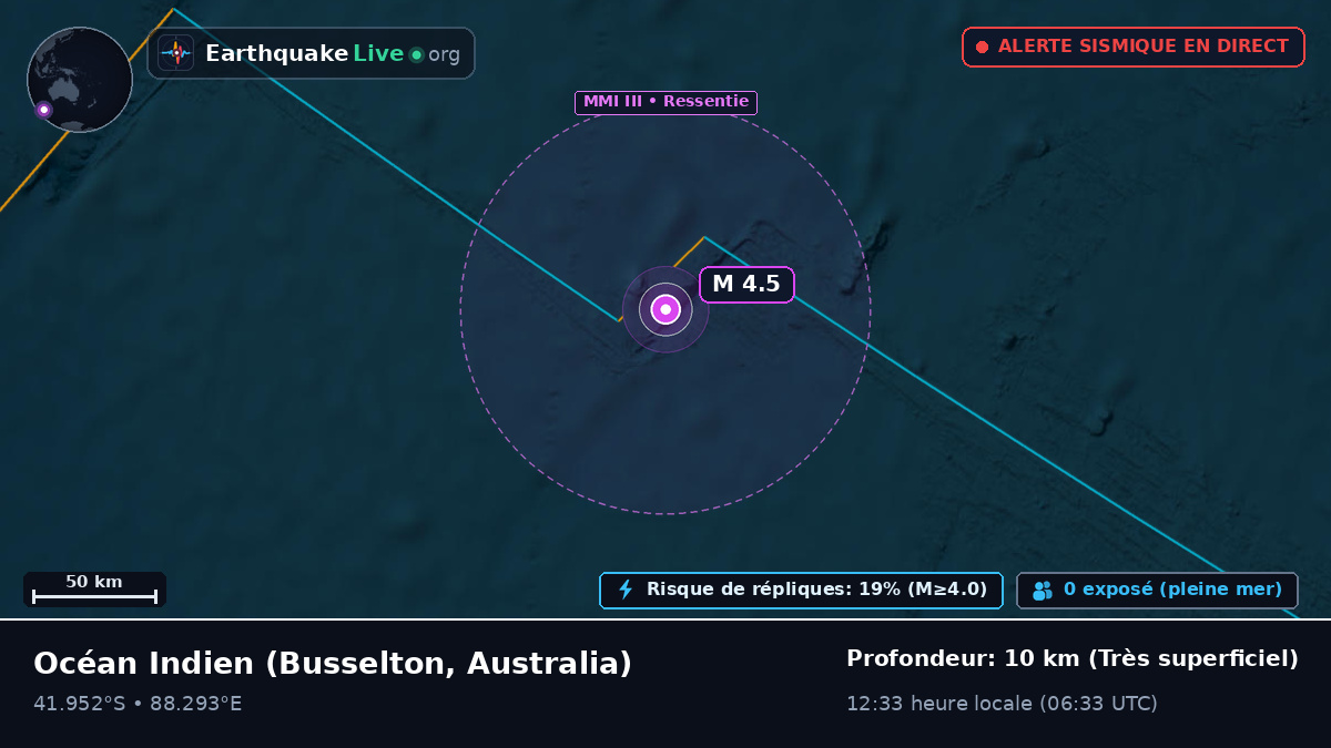 Océan Indien (Australia)