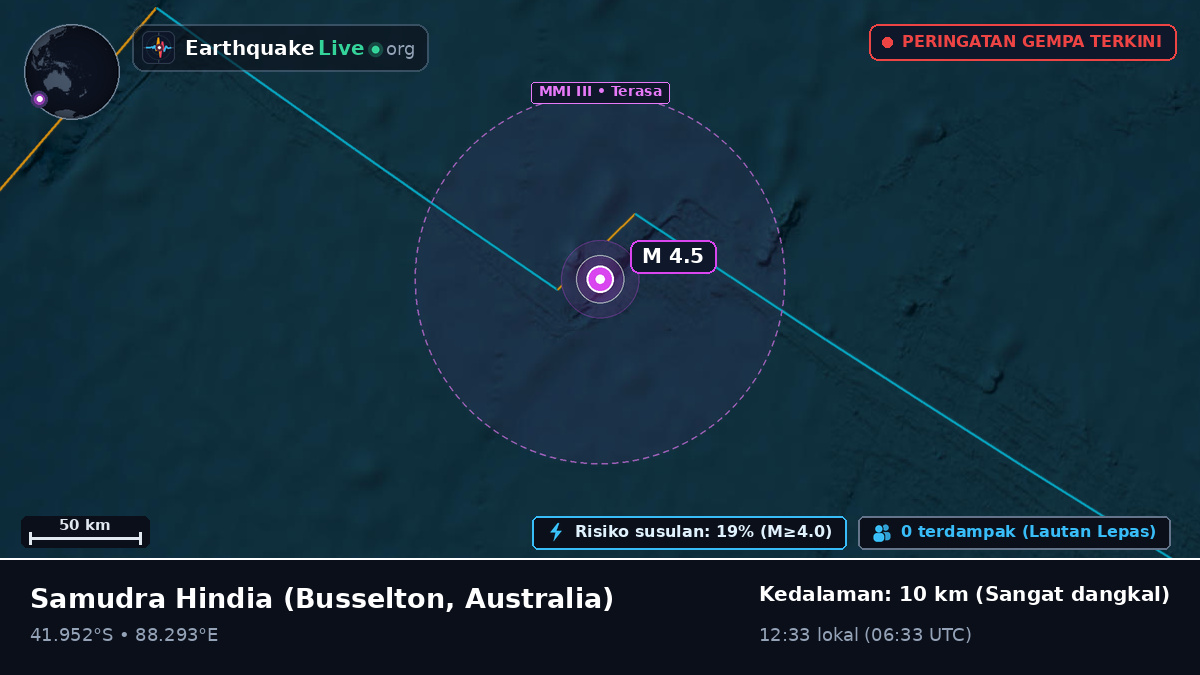 Samudra Hindia (Australia)