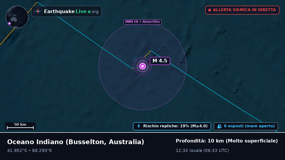 Oceano Indiano (Australia)
