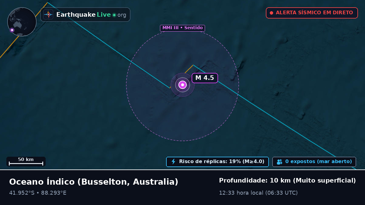 Oceano Índico (Australia)