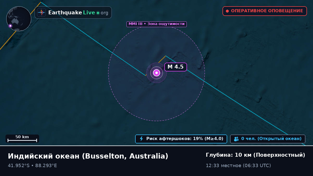 Индийский океан (Australia)