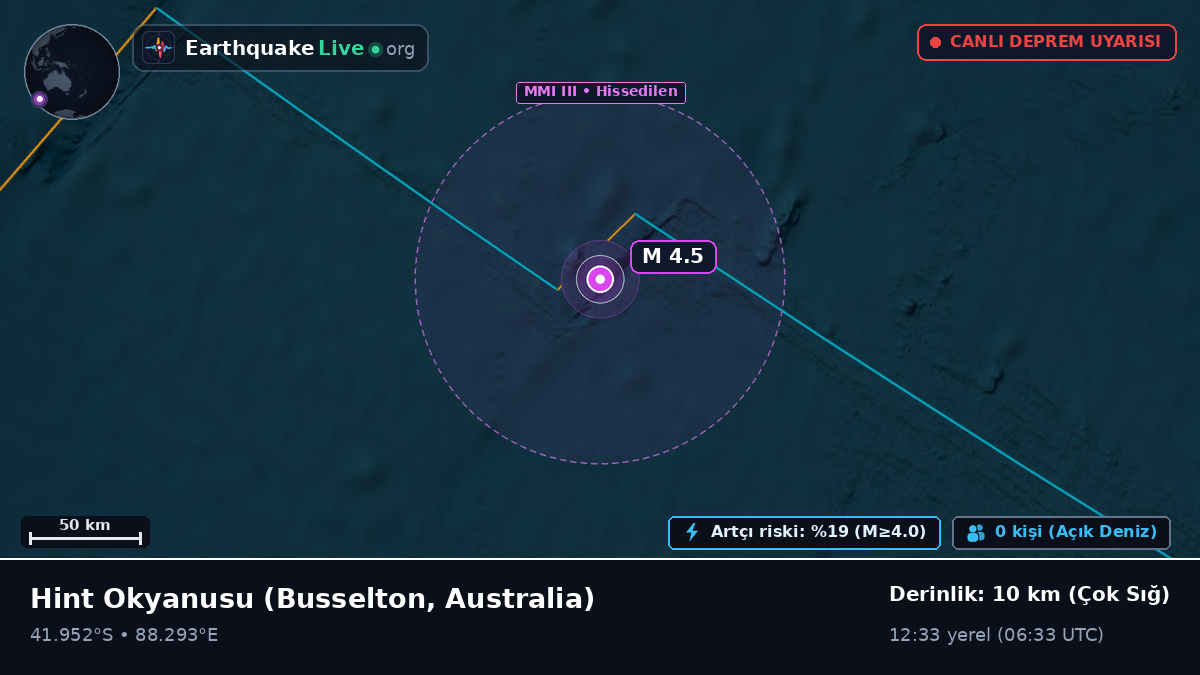 Hint Okyanusu (Australia)