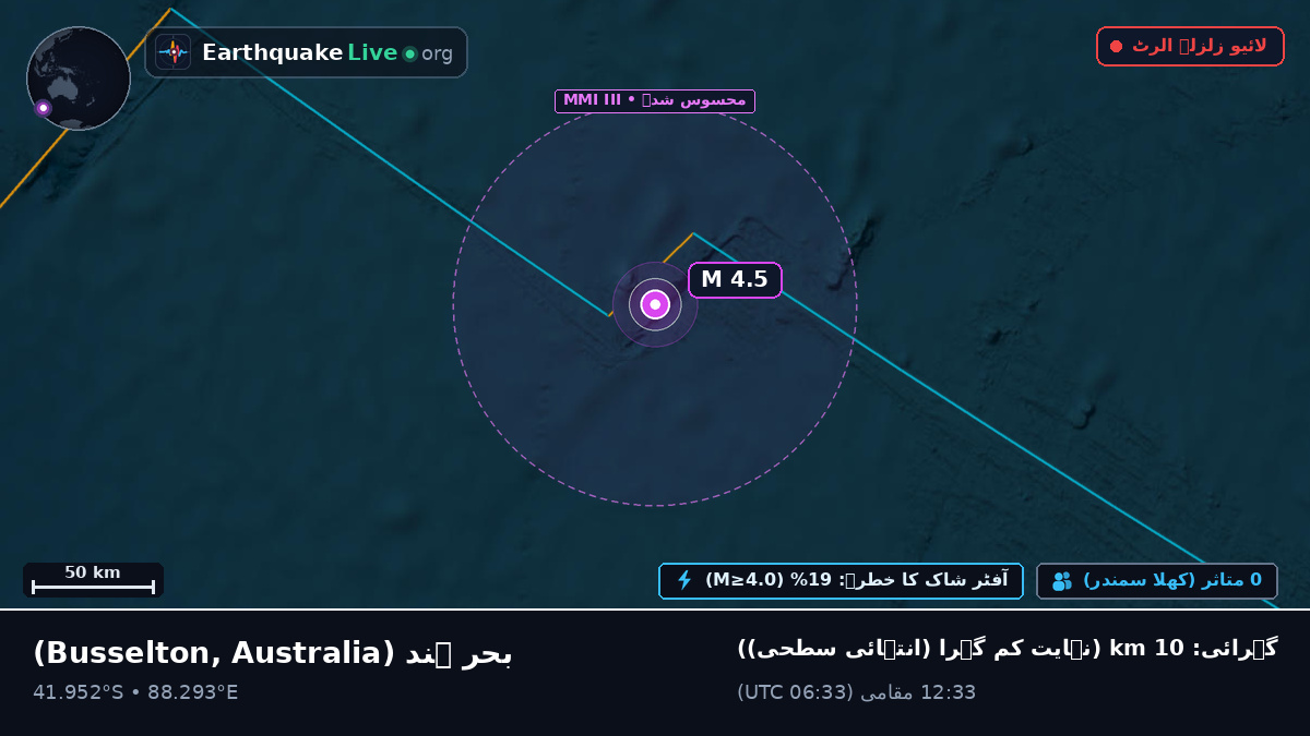 بحر ہند (Australia)