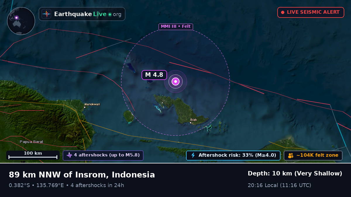 Off the coast of Biak, Indonesia