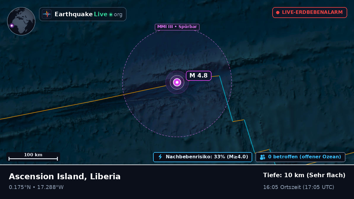Nordatlantik (Liberia)