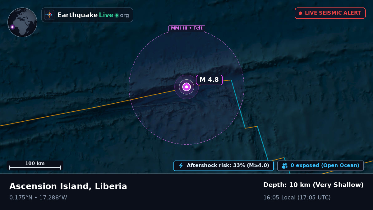North Atlantic Ocean (Liberia)