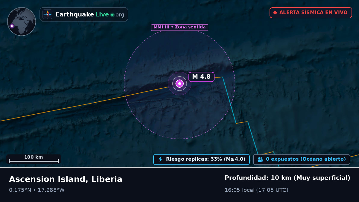 Océano Atlántico Norte (Liberia)