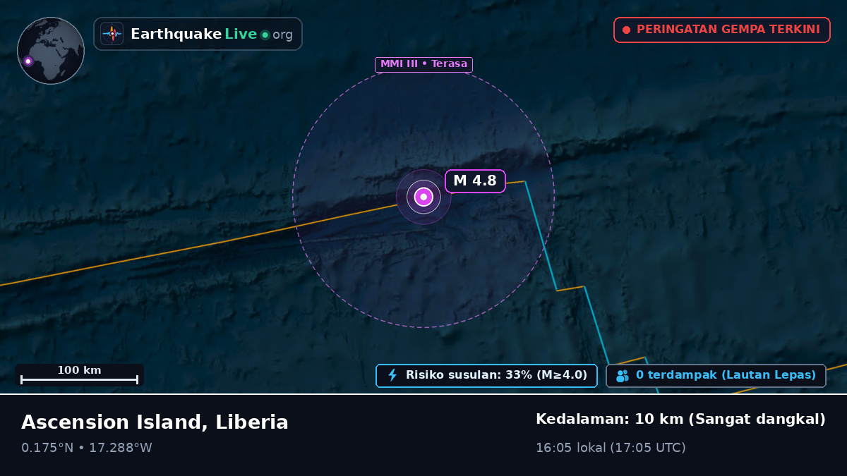 Samudra Atlantik Utara (Liberia)