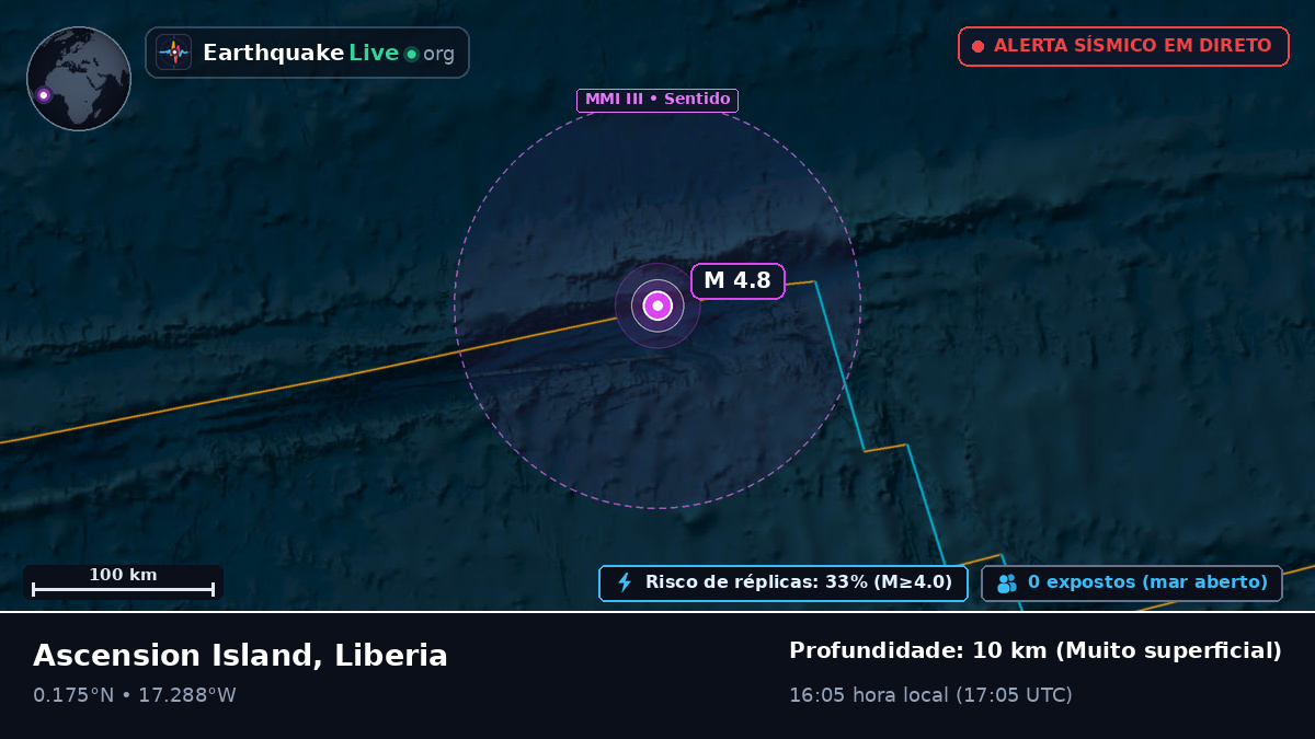Oceano Atlântico Norte (Liberia)