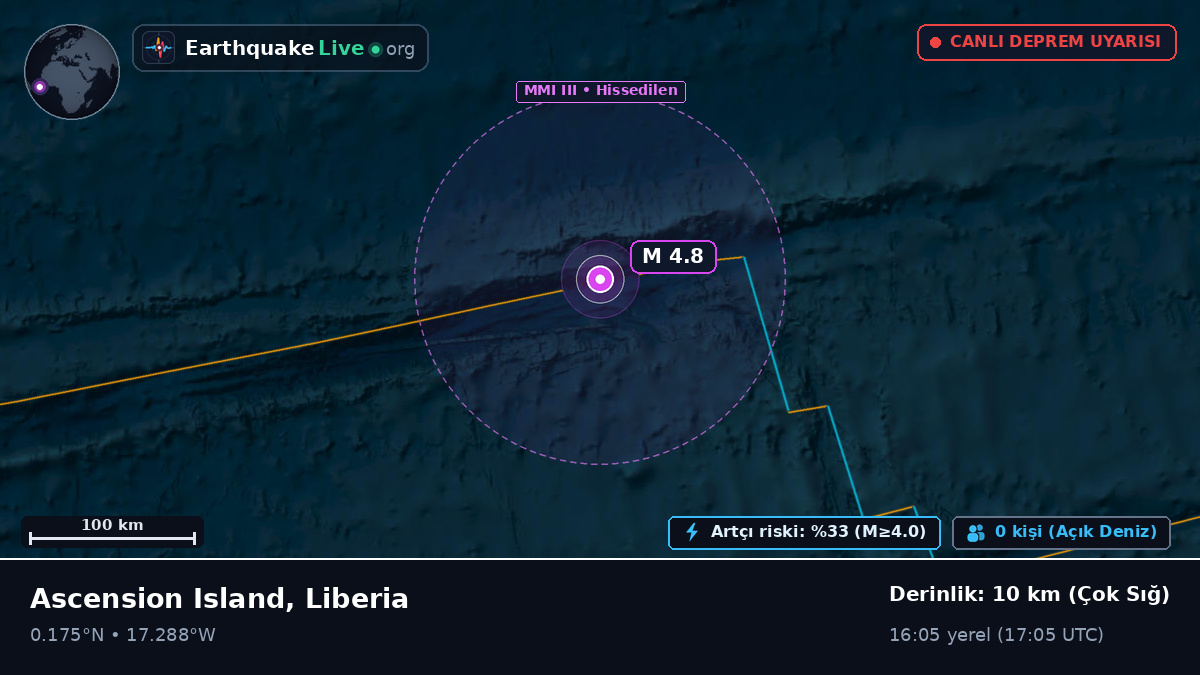 Kuzey Atlantik Okyanusu (Liberia)
