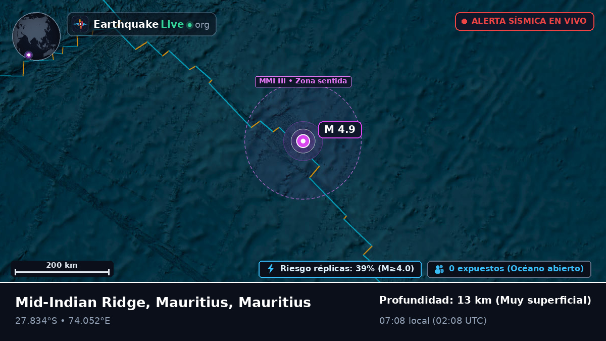 Océano Índico (Mauritius)