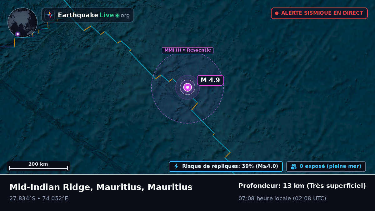 Océan Indien (Mauritius)