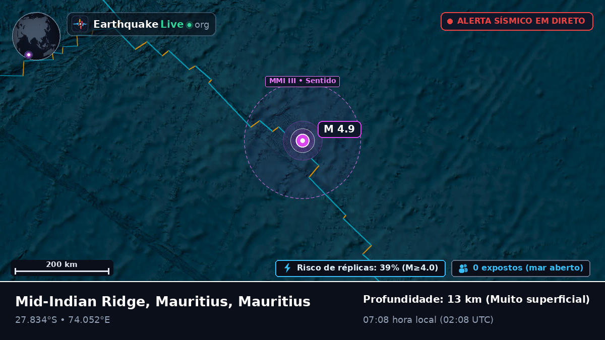 Oceano Índico (Mauritius)
